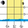 Point Clear tide chart for Sunday, July 9, 2023
