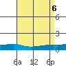 Point Clear tide chart for Sunday, August 6, 2023