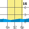 Point Clear tide chart for Saturday, September 16, 2023