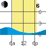 Point Clear tide chart for Wednesday, September 6, 2023