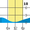 Point Clear tide chart for Wednesday, October 18, 2023