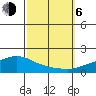 Point Clear tide chart for Friday, October 6, 2023
