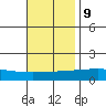 Point Clear tide chart for Thursday, November 9, 2023
