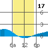Point Clear tide chart for Sunday, December 17, 2023