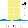 Point Clear tide chart for Tuesday, January 16, 2024