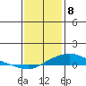 Point Clear tide chart for Monday, January 8, 2024