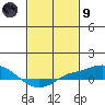 Point Clear tide chart for Friday, February 9, 2024