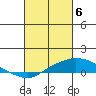 Point Clear tide chart for Wednesday, March 6, 2024