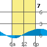 Point Clear tide chart for Thursday, March 7, 2024