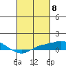 Point Clear tide chart for Friday, March 8, 2024