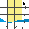 Point Clear tide chart for Saturday, March 9, 2024