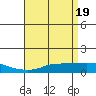 Point Clear tide chart for Friday, April 19, 2024