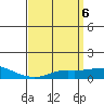Point Clear tide chart for Saturday, April 6, 2024
