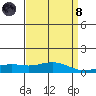 Point Clear tide chart for Monday, April 8, 2024