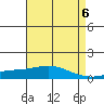 Point Clear tide chart for Monday, May 6, 2024