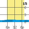 Point Clear tide chart for Saturday, June 15, 2024