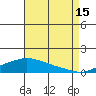 Point Clear tide chart for Thursday, August 15, 2024