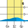 Point Clear tide chart for Tuesday, August 6, 2024