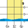 Point Clear tide chart for Friday, August 9, 2024