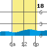 Point Clear tide chart for Wednesday, September 18, 2024