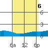 Point Clear tide chart for Friday, September 6, 2024