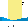 Point Clear tide chart for Saturday, September 7, 2024