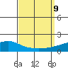 Point Clear tide chart for Monday, September 9, 2024