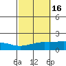 Point Clear tide chart for Wednesday, October 16, 2024