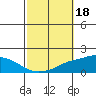 Point Clear tide chart for Friday, October 18, 2024