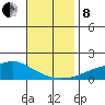 Point Clear tide chart for Friday, November 8, 2024