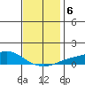 Point Clear tide chart for Friday, December 6, 2024