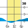 Point Clear tide chart for Thursday, January 30, 2025