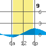 Point Clear tide chart for Thursday, January 9, 2025