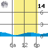 Point Clear tide chart for Friday, March 14, 2025