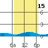 Point Clear tide chart for Saturday, March 15, 2025