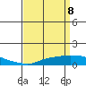 Point Clear tide chart for Tuesday, April 8, 2025