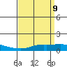 Point Clear tide chart for Wednesday, April 9, 2025