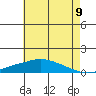 Point Clear tide chart for Monday, June 9, 2025