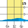 Point Clear tide chart for Tuesday, July 15, 2025