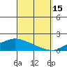 Point Clear tide chart for Monday, September 15, 2025