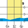 Point Clear tide chart for Tuesday, September 9, 2025