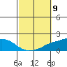 Point Clear tide chart for Thursday, October 9, 2025
