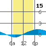 Point Clear tide chart for Thursday, January 15, 2026