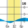 Point Clear tide chart for Friday, January 16, 2026
