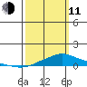 Point Clear tide chart for Wednesday, March 11, 2026
