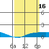 Point Clear tide chart for Monday, March 16, 2026
