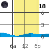 Point Clear tide chart for Wednesday, March 18, 2026
