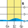 Point Clear tide chart for Friday, March 6, 2026