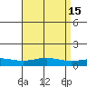 Point Clear tide chart for Wednesday, April 15, 2026
