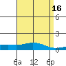 Point Clear tide chart for Thursday, April 16, 2026